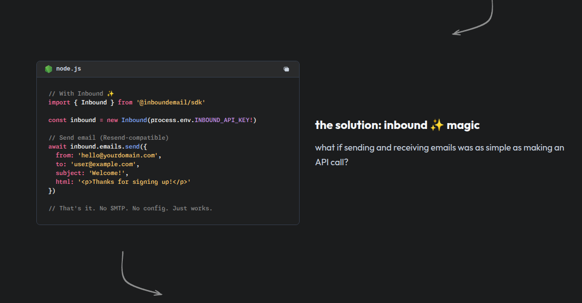 Inbound platform showing email API optimization and email parsing dashboard