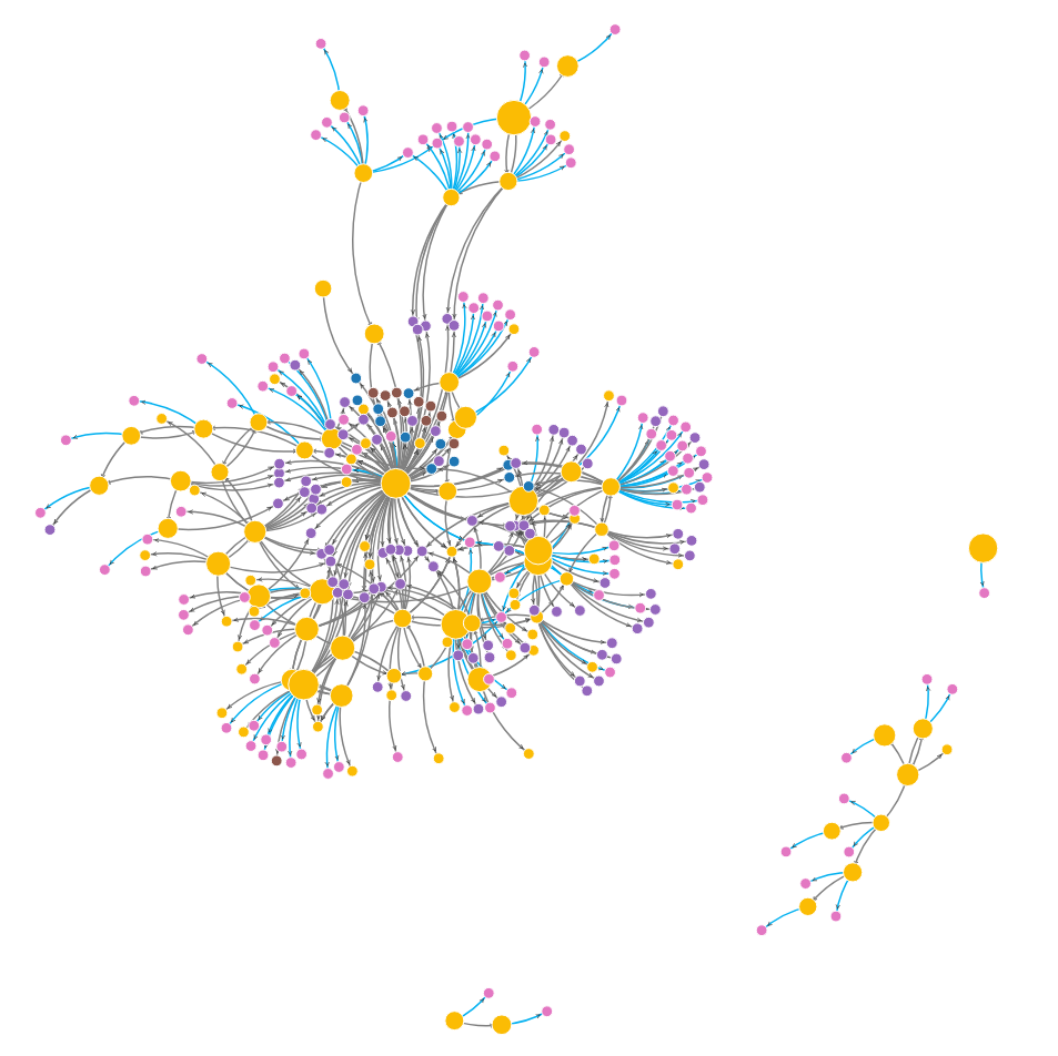 [ai] CrawlSpider Internal Link Builder