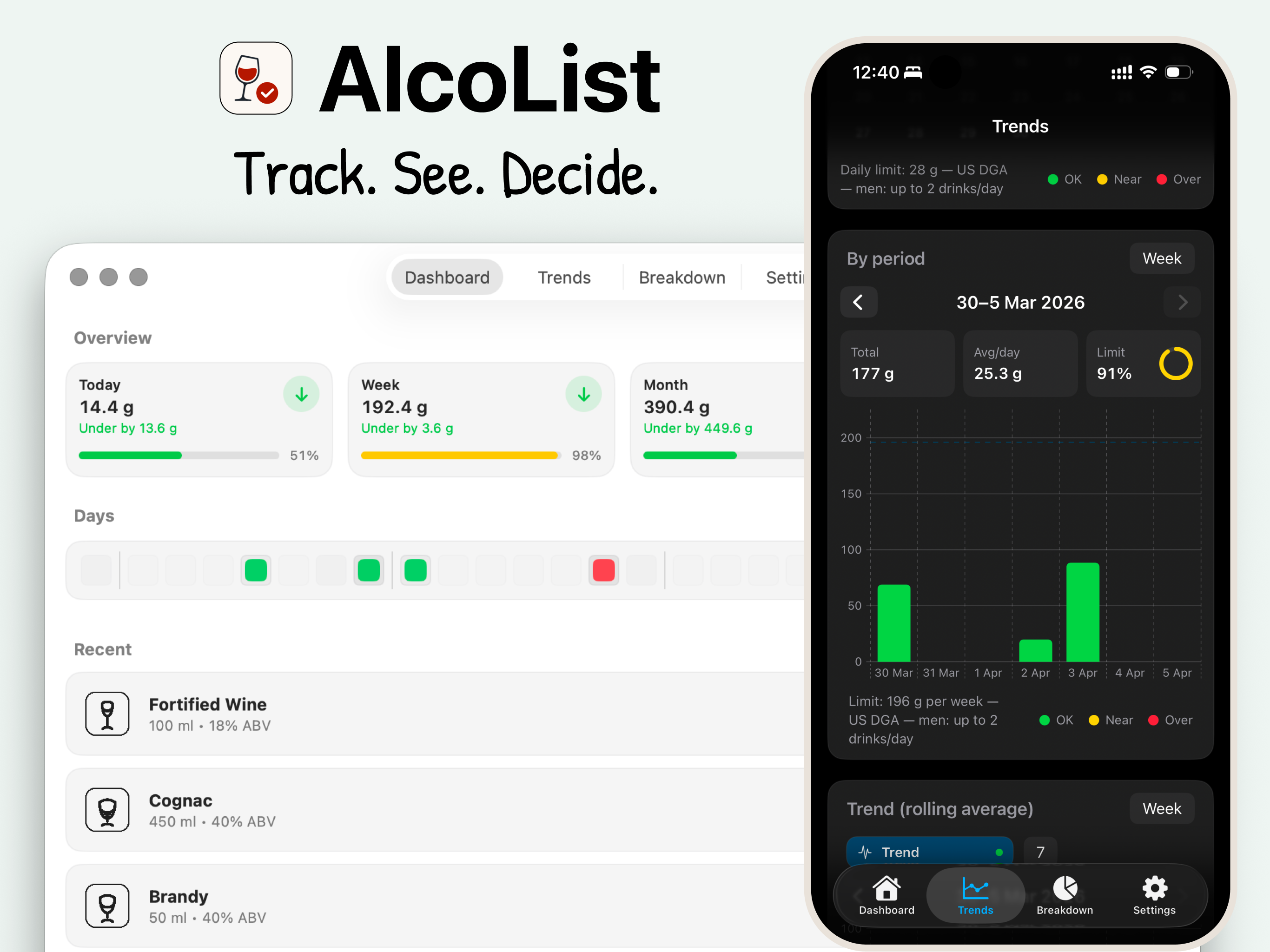 AlcoList