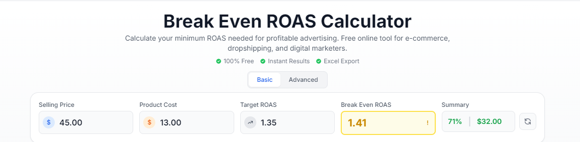 Break Even ROAS Calculator