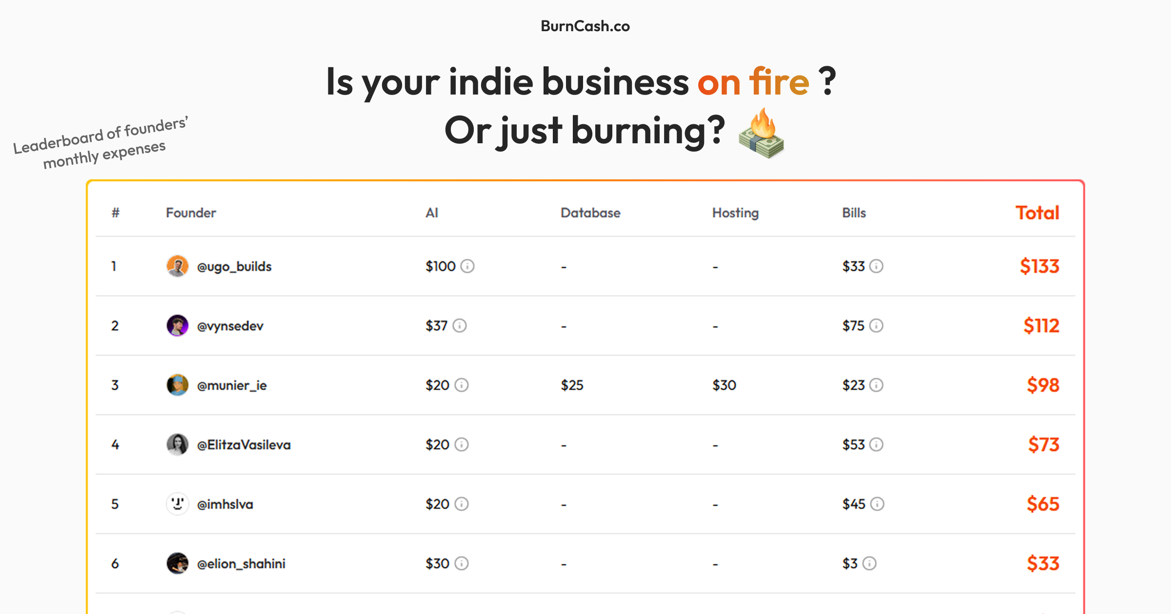 BurnCash
