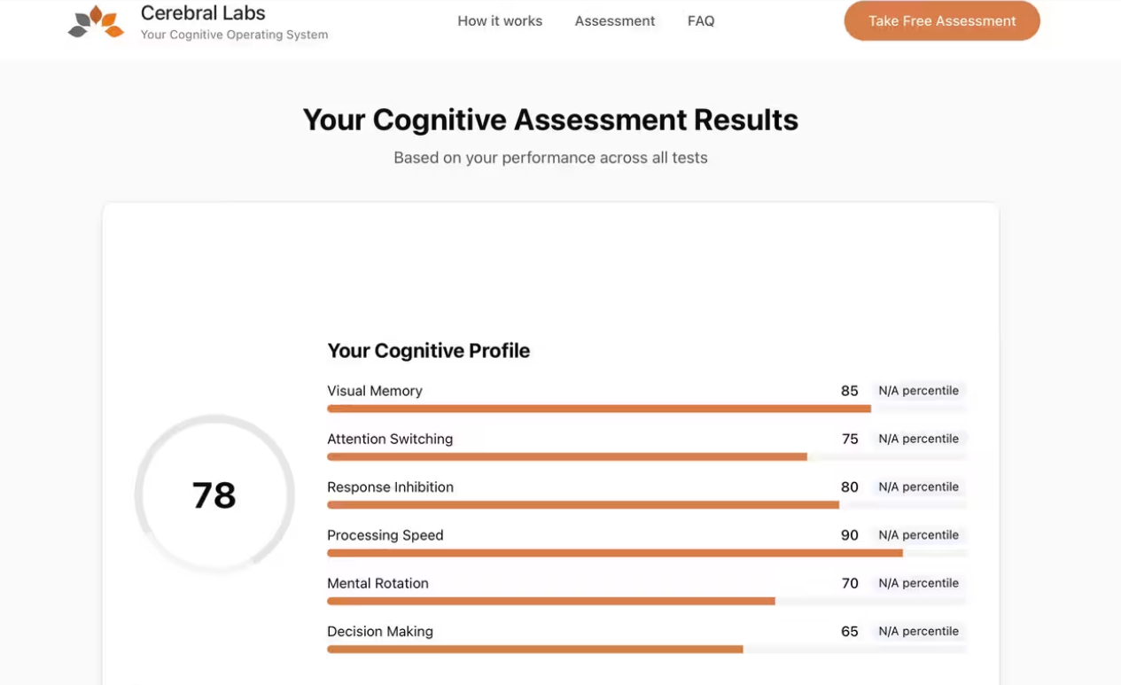 Cerebral Labs preview