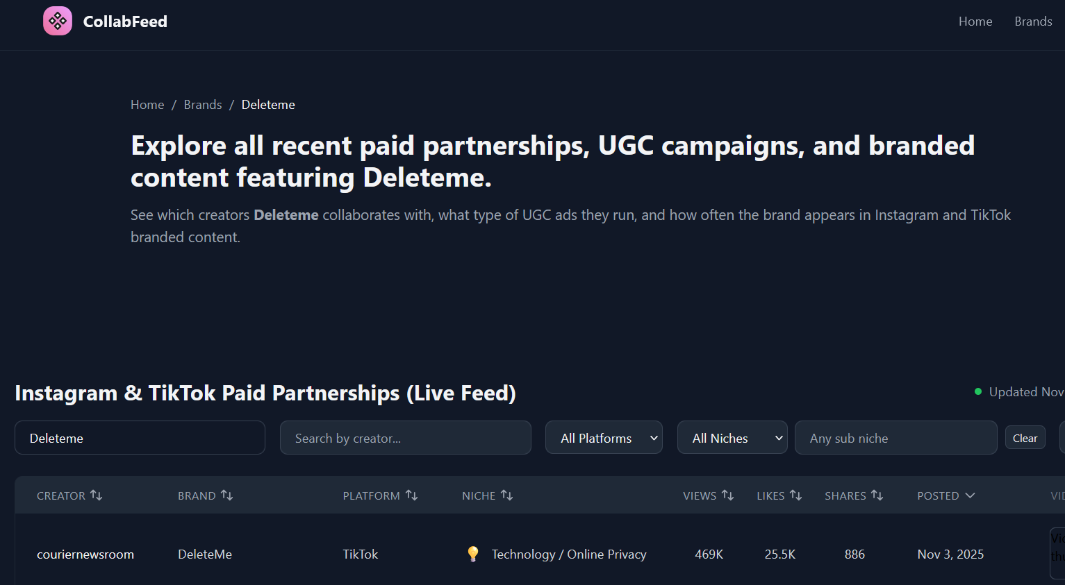 CollabFeed product profile on ProductVisit