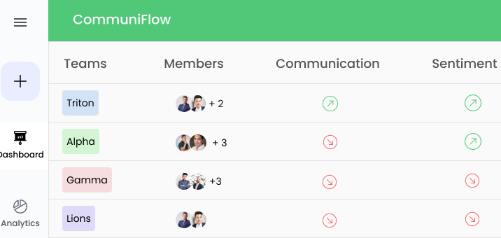 CommuniFlow product profile on ProductVisit