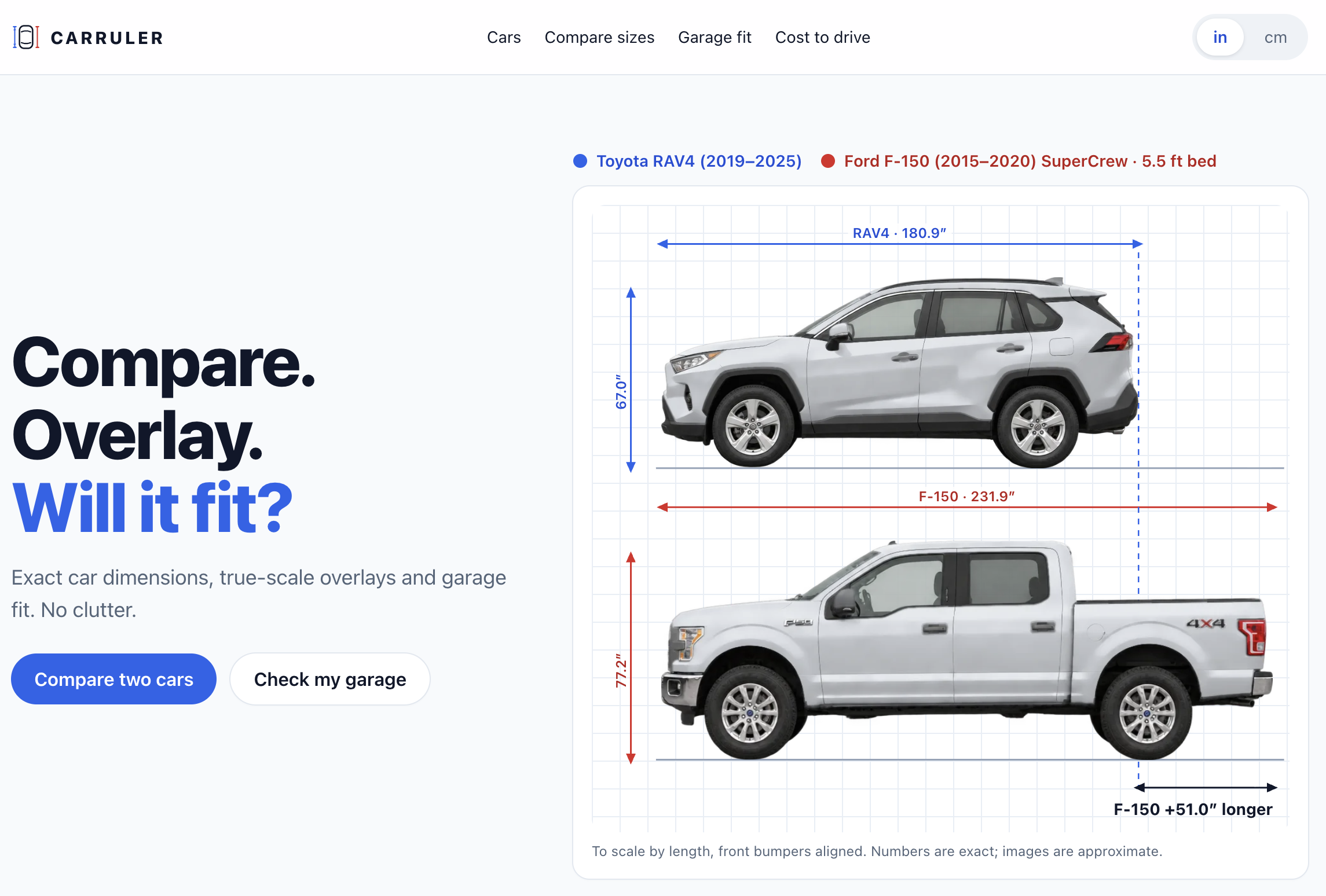 CarRuler.com hero