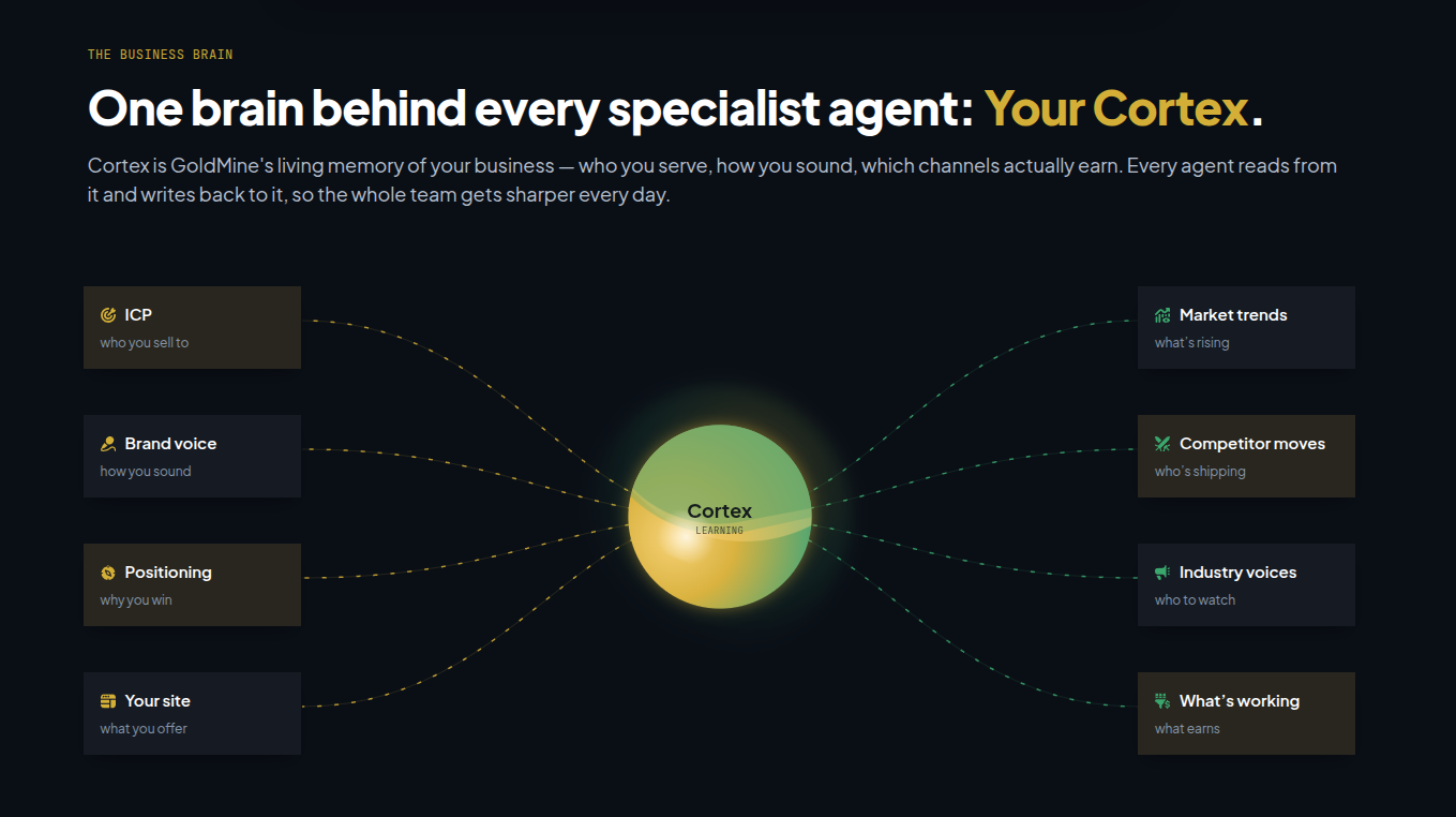 GoldMine Cortex overview