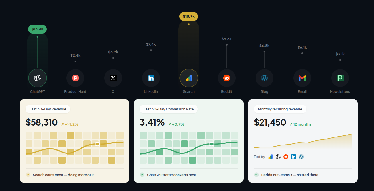 GoldMine marketing content ready for review